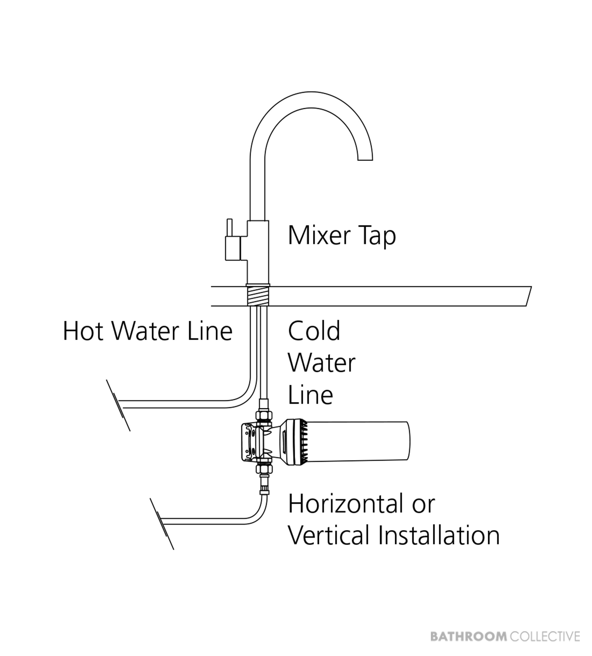 Oliveri Standard Inline Filter Kit FS5010