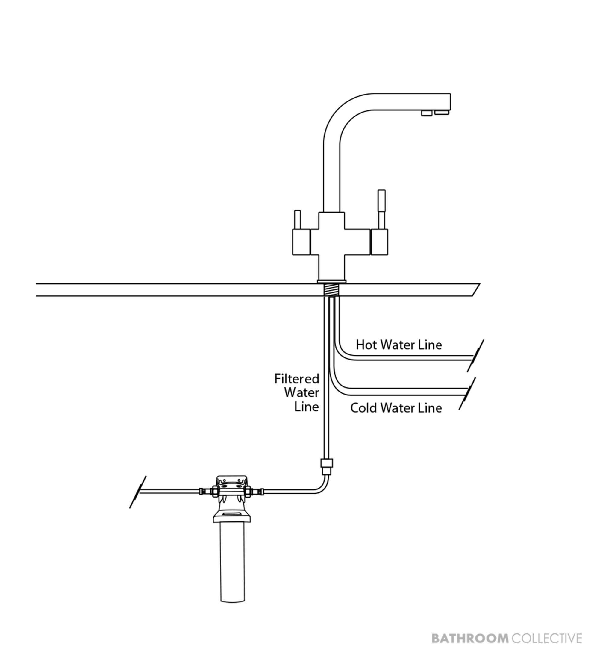 Oliveri Filter Kit For 3way / Satellite FS7005