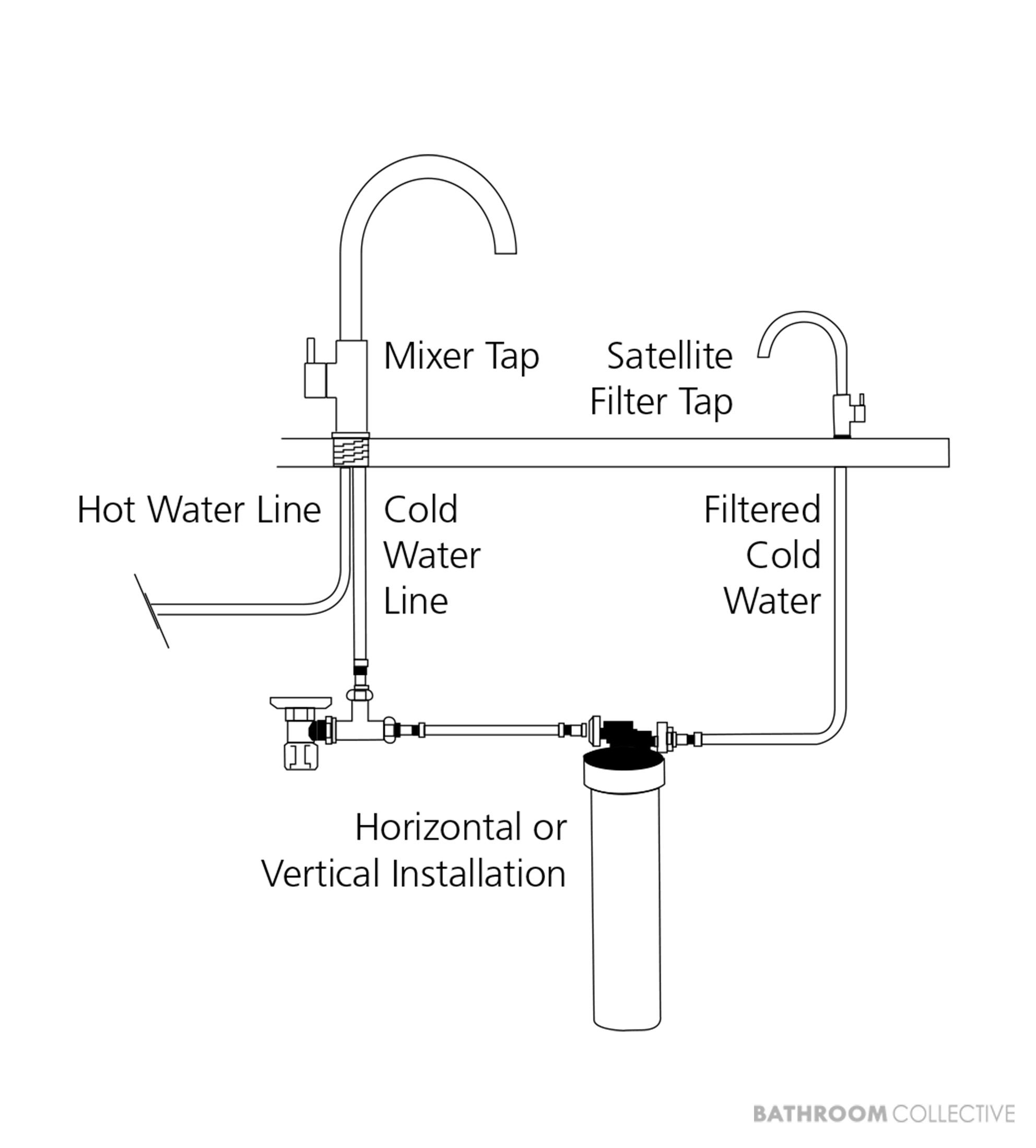 Oliveri Square Gooseneck Filter Systems FS7075
