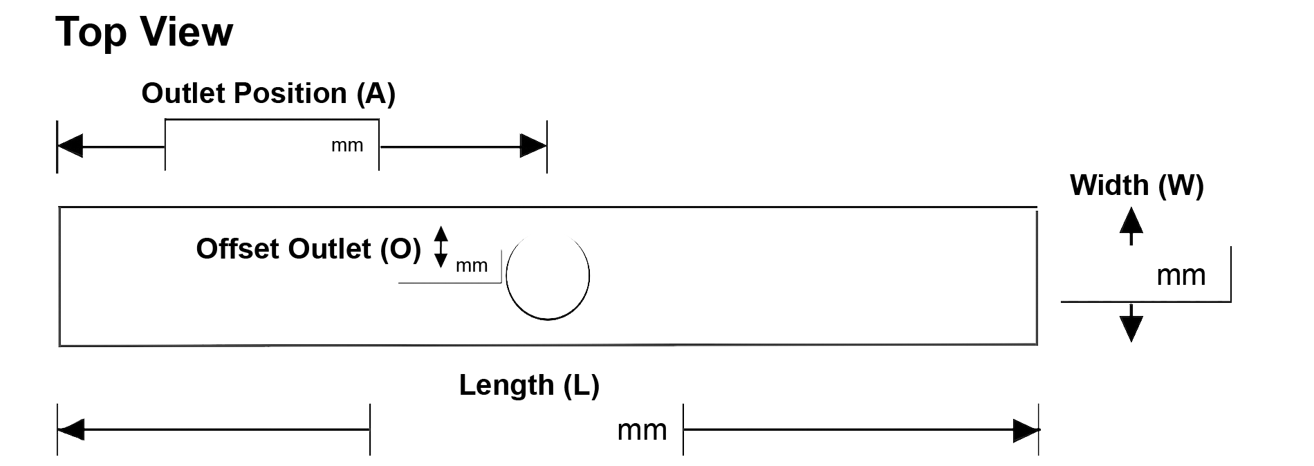 Top View